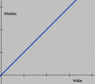 Visi&oacute;n normal