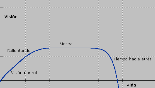 Visi&oacute;n del tipo del cuento